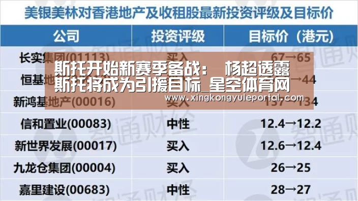 斯托开始新赛季备战： 杨超透露斯托将成为引援目标_星空体育网站(图1)