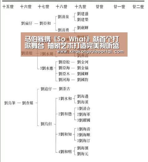 马伯骞携《So What》献首个打歌舞台  抽象艺术打造完美视听盛宴-星空体育(图1)